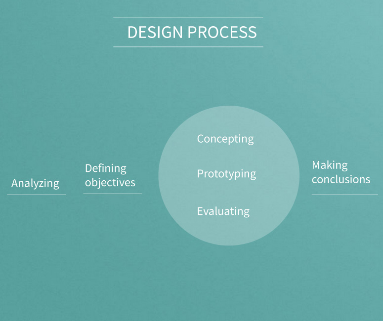 Design insights: How we design Sailfish OS | Jolla Blog
