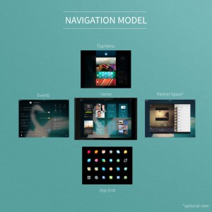 Navigation_Model