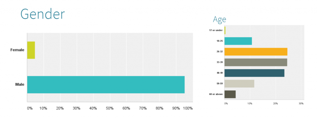 survey_age_gender