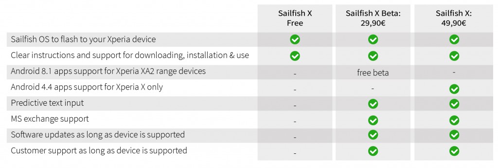 SailfishX_Table20190131